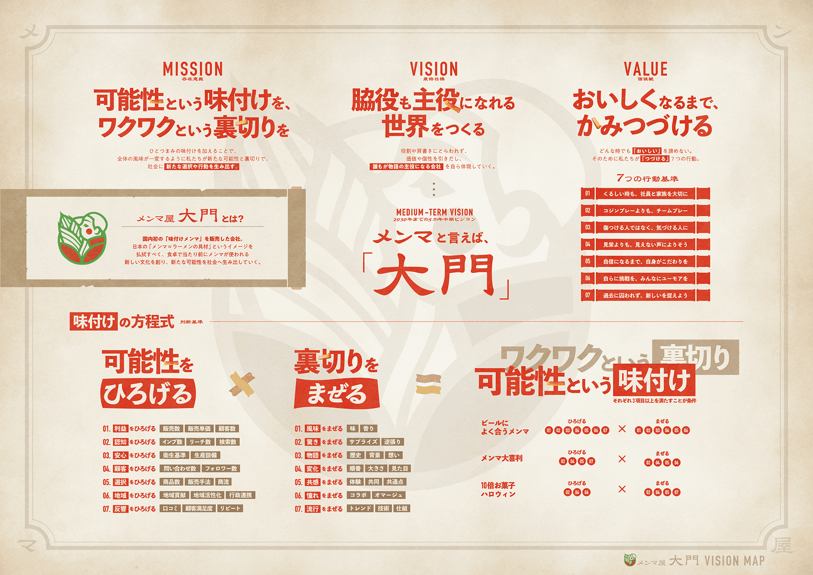 ビジョンマップ